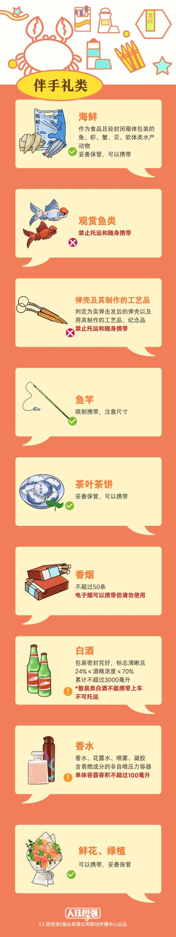 配查信 返程提醒！这些“战利品”能带上火车吗？