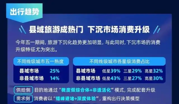 尚红网 “奔县游”走红，能否成为县域经济新风口