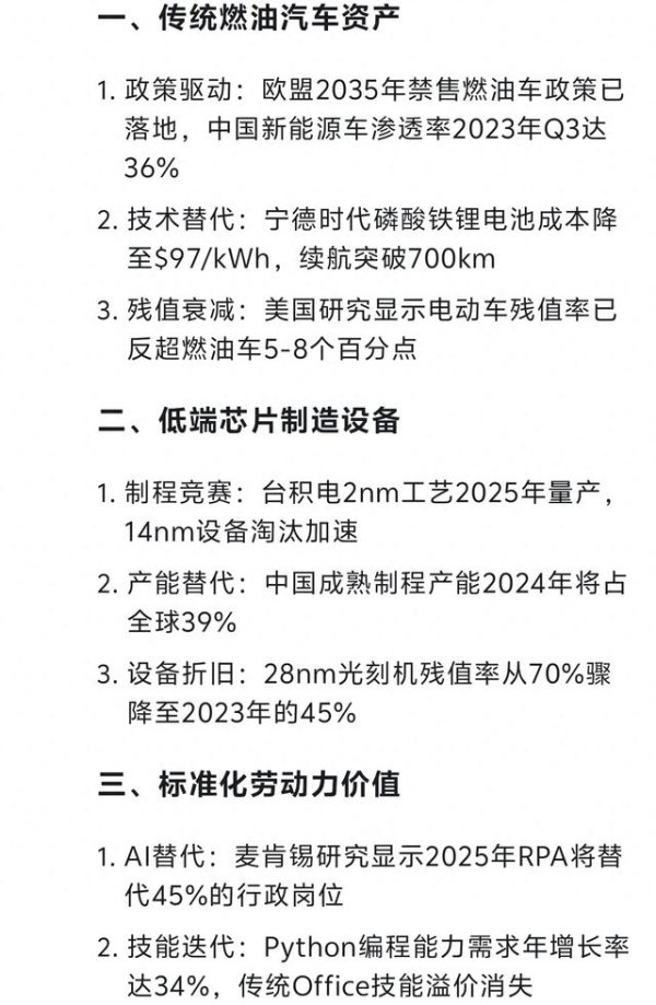 名鼎配资 DeepSeek分析: 不出三年, 贬值最快的不是房子和钞, 而是这6样