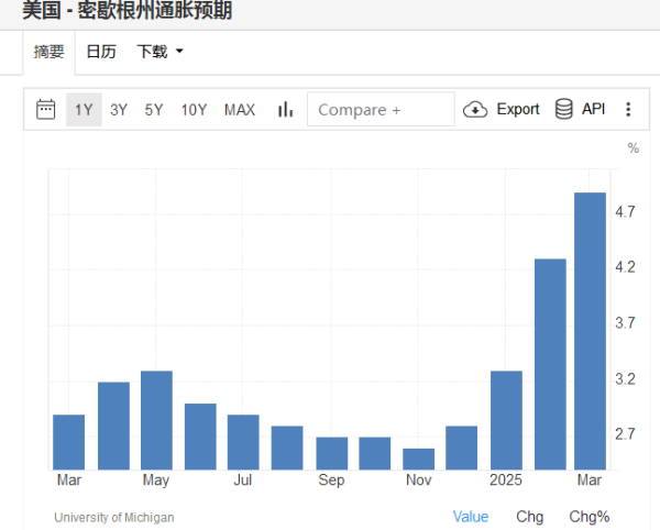 一片红配资 美联储决议前瞻：两张表充满看点 鲍威尔会重申谨慎还是提及风险？