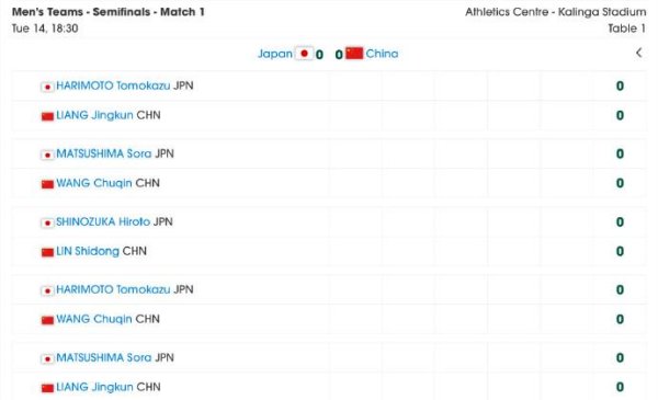 永华证券 乒乓球亚锦赛男团对阵出炉：首盘梁靖崑将战张本智和